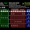 NPK MixPak - Feeding Schedule