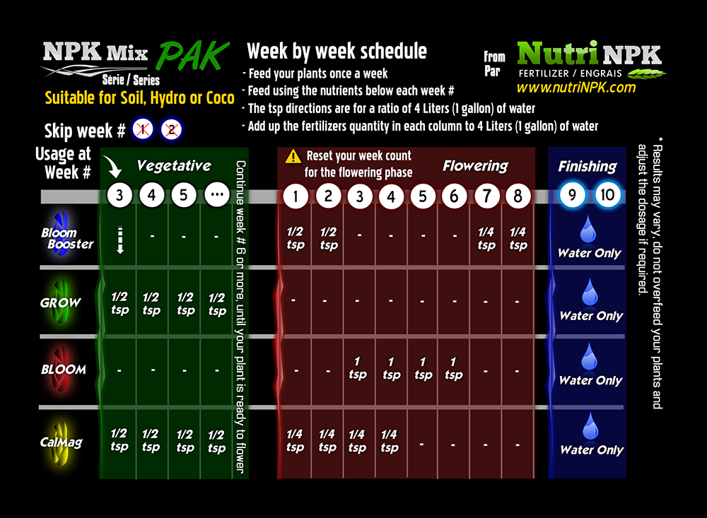 NPK MixPak - Feeding Schedule